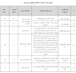 دستورالعمل تعیین صلاحیت و رتبه بندی شرکتهای خدماتی پشتیبانی و فنی مهندسی ارائهدهنده خدمات به دستگاههای اجرایی و شرکتهای دولتی، مصوب 1402/8/23 10 شناسنامه قانون | 1 16