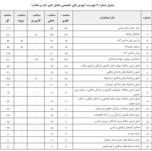 دستورالعمل تعیین صلاحیت و رتبه بندی شرکتهای خدماتی پشتیبانی و فنی مهندسی ارائهدهنده خدمات به دستگاههای اجرایی و شرکتهای دولتی، مصوب 1402/8/23 11 شناسنامه قانون | 1 17