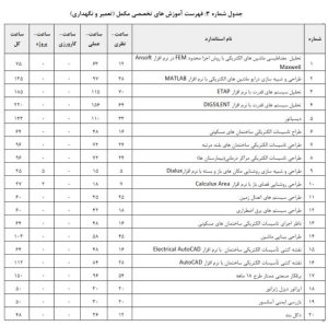 دستورالعمل تعیین صلاحیت و رتبه بندی شرکتهای خدماتی پشتیبانی و فنی مهندسی ارائهدهنده خدمات به دستگاههای اجرایی و شرکتهای دولتی، مصوب 1402/8/23 13 شناسنامه قانون | 1 19