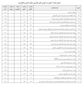 دستورالعمل تعیین صلاحیت و رتبه بندی شرکتهای خدماتی پشتیبانی و فنی مهندسی ارائهدهنده خدمات به دستگاههای اجرایی و شرکتهای دولتی، مصوب 1402/8/23 14 شناسنامه قانون | 1 20