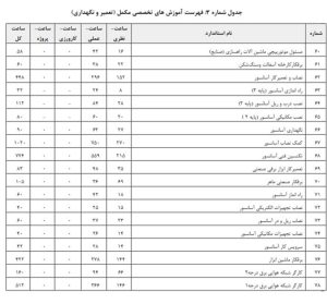 دستورالعمل تعیین صلاحیت و رتبه بندی شرکتهای خدماتی پشتیبانی و فنی مهندسی ارائهدهنده خدمات به دستگاههای اجرایی و شرکتهای دولتی، مصوب 1402/8/23 16 شناسنامه قانون | 1 22