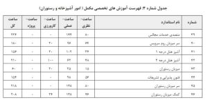 دستورالعمل تعیین صلاحیت و رتبه بندی شرکتهای خدماتی پشتیبانی و فنی مهندسی ارائهدهنده خدمات به دستگاههای اجرایی و شرکتهای دولتی، مصوب 1402/8/23 19 شناسنامه قانون | 1 25