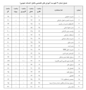 دستورالعمل تعیین صلاحیت و رتبه بندی شرکتهای خدماتی پشتیبانی و فنی مهندسی ارائهدهنده خدمات به دستگاههای اجرایی و شرکتهای دولتی، مصوب 1402/8/23 20 شناسنامه قانون | 1 26
