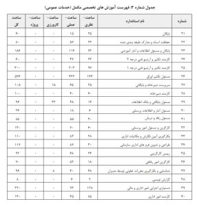 دستورالعمل تعیین صلاحیت و رتبه بندی شرکتهای خدماتی پشتیبانی و فنی مهندسی ارائهدهنده خدمات به دستگاههای اجرایی و شرکتهای دولتی، مصوب 1402/8/23 21 شناسنامه قانون | 1 27