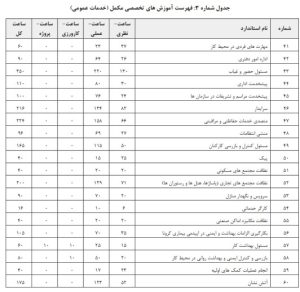 دستورالعمل تعیین صلاحیت و رتبه بندی شرکتهای خدماتی پشتیبانی و فنی مهندسی ارائهدهنده خدمات به دستگاههای اجرایی و شرکتهای دولتی، مصوب 1402/8/23 22 شناسنامه قانون | 1 28