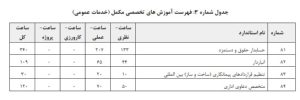 دستورالعمل تعیین صلاحیت و رتبه بندی شرکتهای خدماتی پشتیبانی و فنی مهندسی ارائهدهنده خدمات به دستگاههای اجرایی و شرکتهای دولتی، مصوب 1402/8/23 24 شناسنامه قانون | 1 30