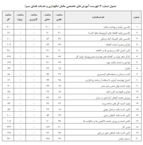 دستورالعمل تعیین صلاحیت و رتبه بندی شرکتهای خدماتی پشتیبانی و فنی مهندسی ارائهدهنده خدمات به دستگاههای اجرایی و شرکتهای دولتی، مصوب 1402/8/23 25 شناسنامه قانون | 1 31