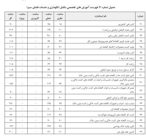 دستورالعمل تعیین صلاحیت و رتبه بندی شرکتهای خدماتی پشتیبانی و فنی مهندسی ارائهدهنده خدمات به دستگاههای اجرایی و شرکتهای دولتی، مصوب 1402/8/23 26 شناسنامه قانون | 1 32