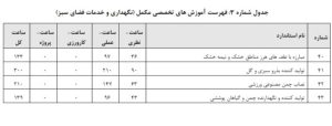 دستورالعمل تعیین صلاحیت و رتبه بندی شرکتهای خدماتی پشتیبانی و فنی مهندسی ارائهدهنده خدمات به دستگاههای اجرایی و شرکتهای دولتی، مصوب 1402/8/23 27 شناسنامه قانون | 1 33