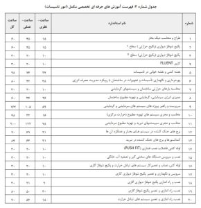 دستورالعمل تعیین صلاحیت و رتبه بندی شرکتهای خدماتی پشتیبانی و فنی مهندسی ارائهدهنده خدمات به دستگاههای اجرایی و شرکتهای دولتی، مصوب 1402/8/23 29 شناسنامه قانون | 1 35