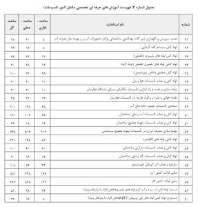 دستورالعمل تعیین صلاحیت و رتبه بندی شرکتهای خدماتی پشتیبانی و فنی مهندسی ارائهدهنده خدمات به دستگاههای اجرایی و شرکتهای دولتی، مصوب 1402/8/23 31 شناسنامه قانون | 1 37