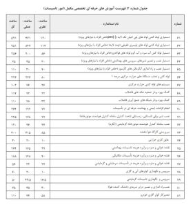 دستورالعمل تعیین صلاحیت و رتبه بندی شرکتهای خدماتی پشتیبانی و فنی مهندسی ارائهدهنده خدمات به دستگاههای اجرایی و شرکتهای دولتی، مصوب 1402/8/23 32 شناسنامه قانون | 1 38