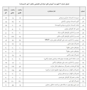دستورالعمل تعیین صلاحیت و رتبه بندی شرکتهای خدماتی پشتیبانی و فنی مهندسی ارائهدهنده خدمات به دستگاههای اجرایی و شرکتهای دولتی، مصوب 1402/8/23 33 شناسنامه قانون | 1 39