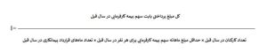 دستورالعمل تعیین صلاحیت و رتبه بندی شرکتهای خدماتی پشتیبانی و فنی مهندسی ارائهدهنده خدمات به دستگاههای اجرایی و شرکتهای دولتی، مصوب 1402/8/23 2 شناسنامه قانون | 3 001
